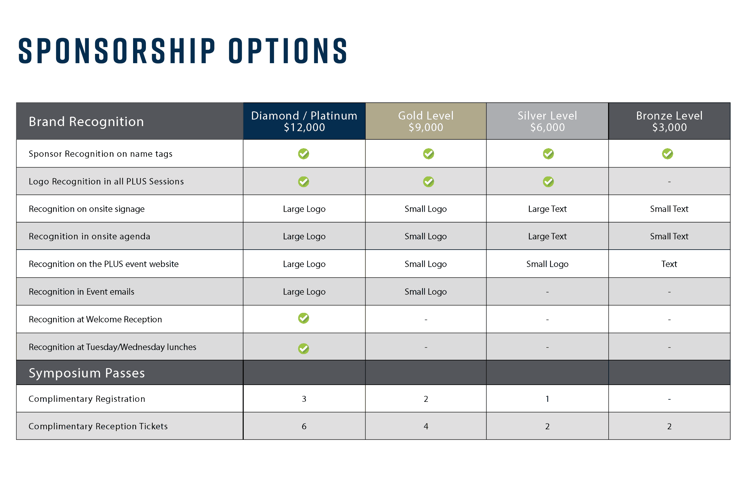 DO_SPONSORSHIPCHART2 DO_SPONSORSHIPCHART2
